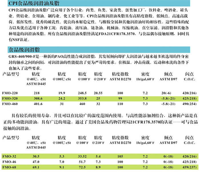 冷凍油,冷凍機油,空氣壓縮機油,空壓機油